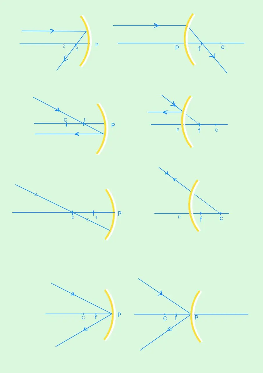 Ray Diagram